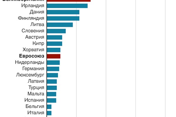 Ссылка омг омг в тор браузере